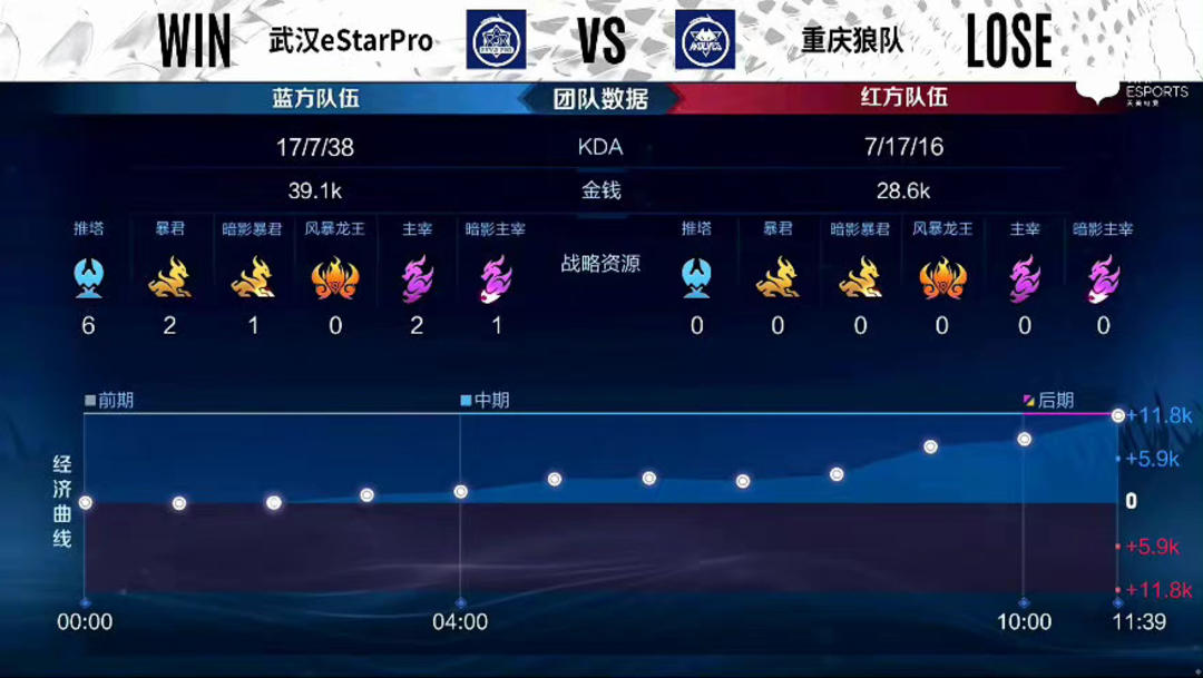 以及对弱侧