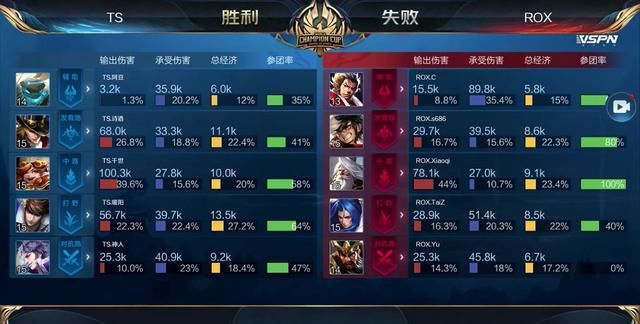 与其纠结某