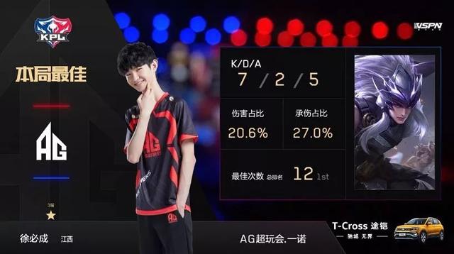 響起MVP 響起MVP